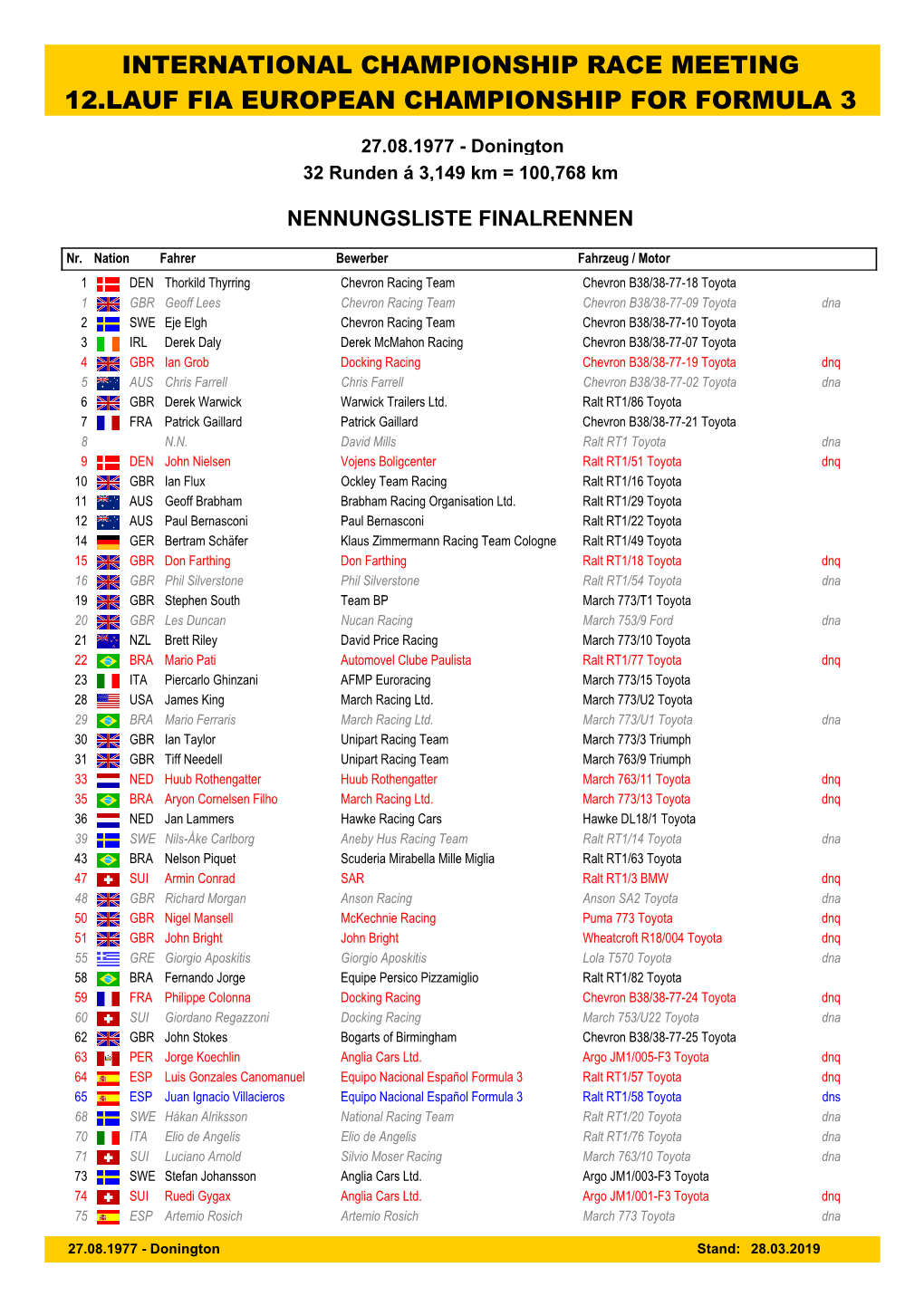 Event Nennungsliste