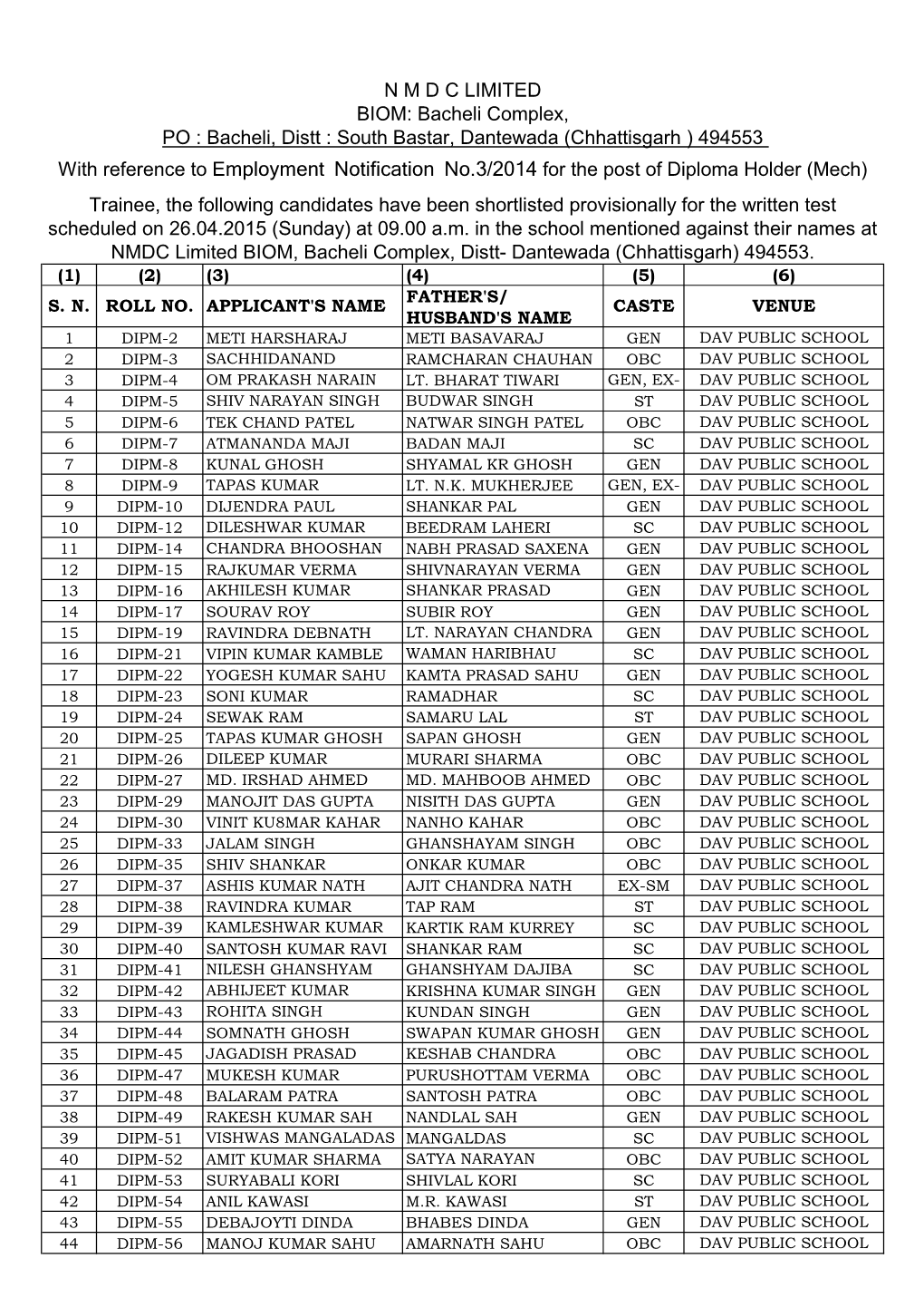 N M D C LIMITED BIOM: Bacheli Complex, PO : Bacheli, Distt : South