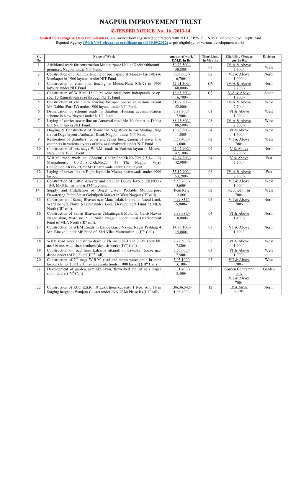 E-TENDER NOTICE No. 16 /2013-14