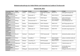 Behindertenbeauftragte Der Städte/Märkte Und Gemeinden Im Landkreis Tirschenreuth