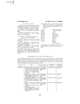 15 CFR Ch. VII (1–1–17 Edition) Pt. 744, Supp. No. 3