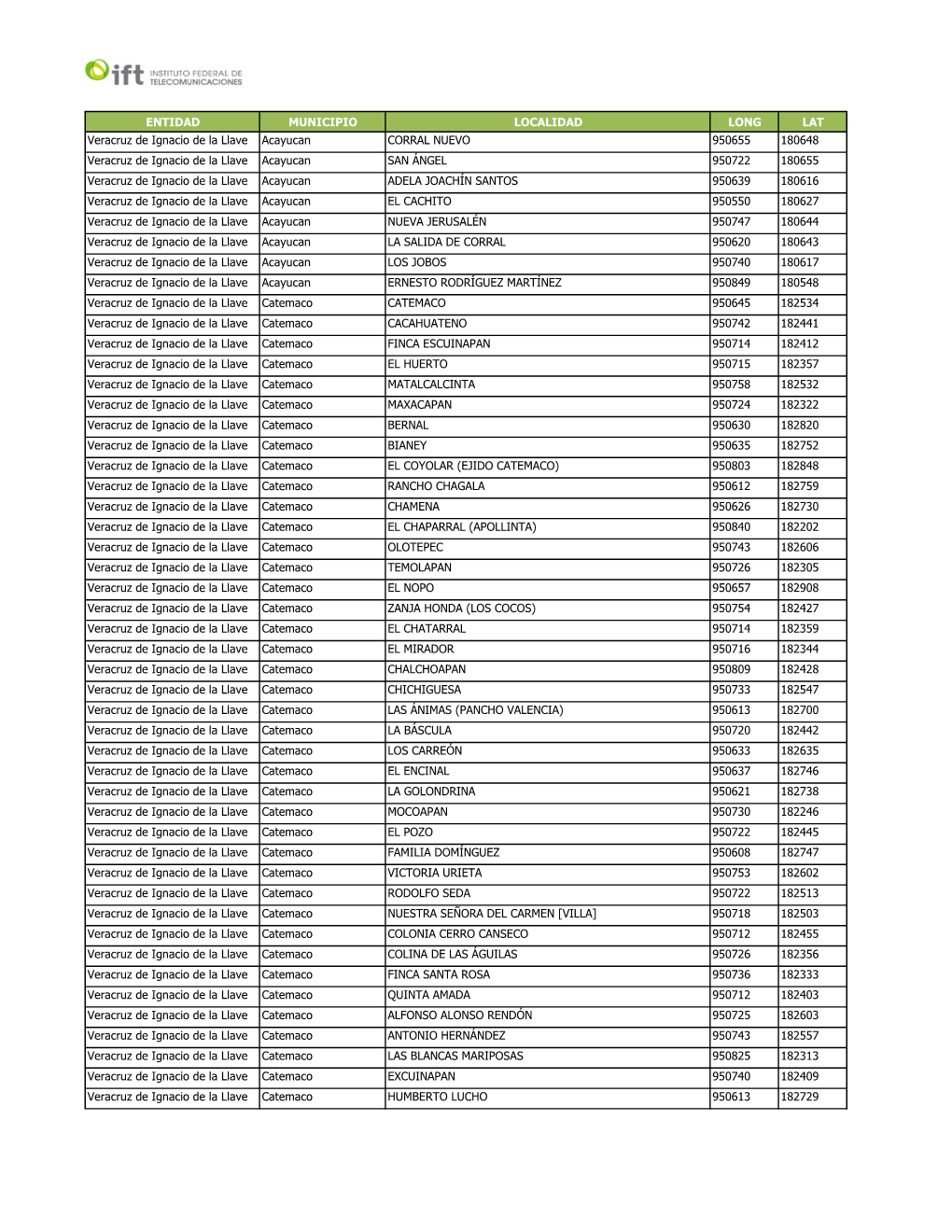 ENTIDAD MUNICIPIO LOCALIDAD LONG LAT Veracruz De Ignacio De