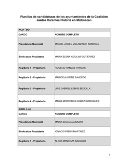 Planillas De Candidaturas De Los Ayuntamientos De La Coalición Juntos Haremos Historia En Michoacán