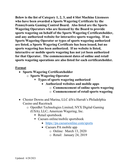 Below Is the List of Category 1, 2, 3, and 4 Slot Machine Licensees Who Have Been Awarded a Sports Wagering Certificate by the Pennsylvania Gaming Control Board