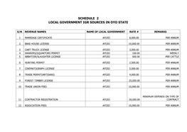 Schedule 2 Local Government Igr Sources in Oyo State