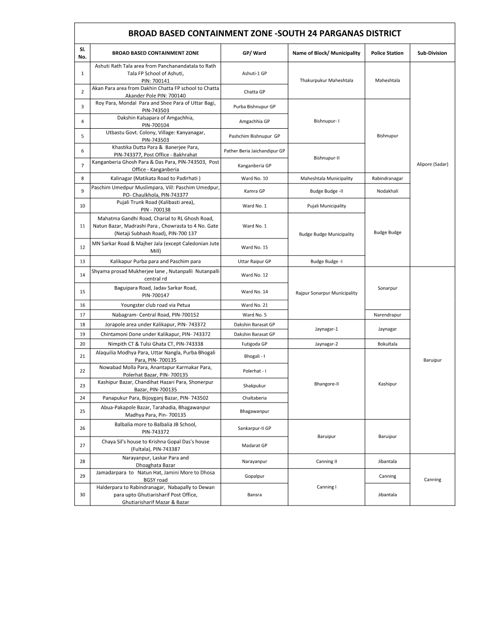 South 24 Pgs.Xlsx