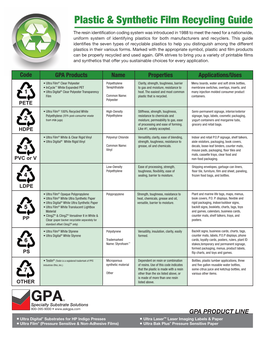 Plastic & Synthetic Film Recycling Guide