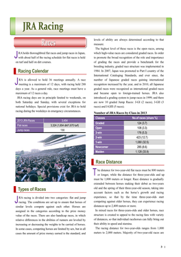 Racing Calendar Types of Races Race Distance