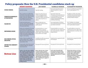How the US Presidential Candidates Stack Up