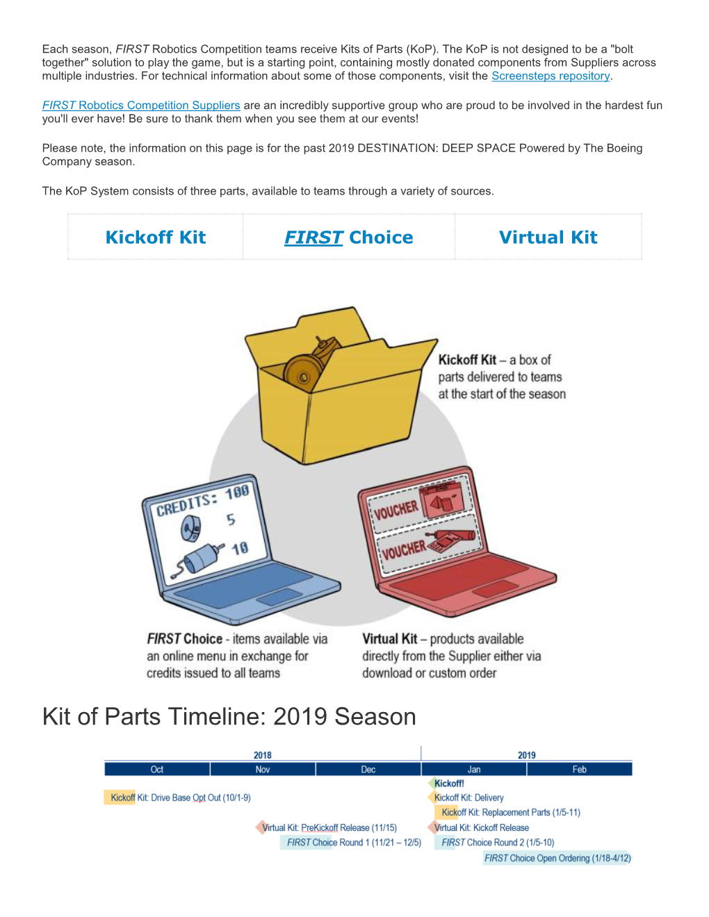 Kit of Parts Timeline: 2019 Season