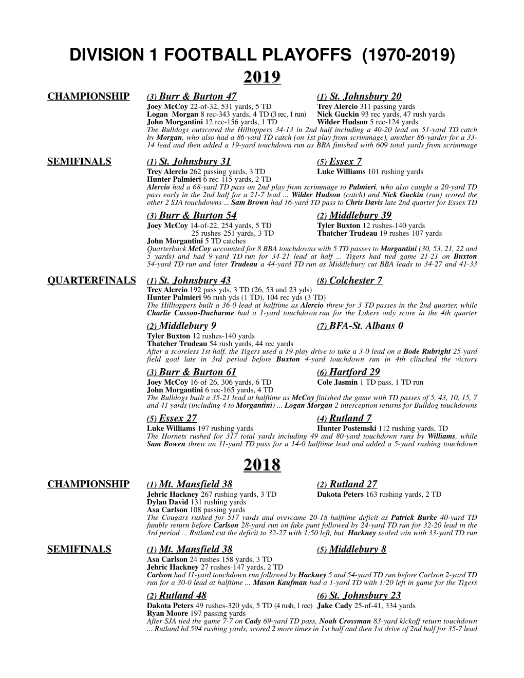 DIVISION 1 FOOTBALL PLAYOFFS (1970-2019) 2019 CHAMPIONSHIP (3) Burr & Burton 47 (1) St