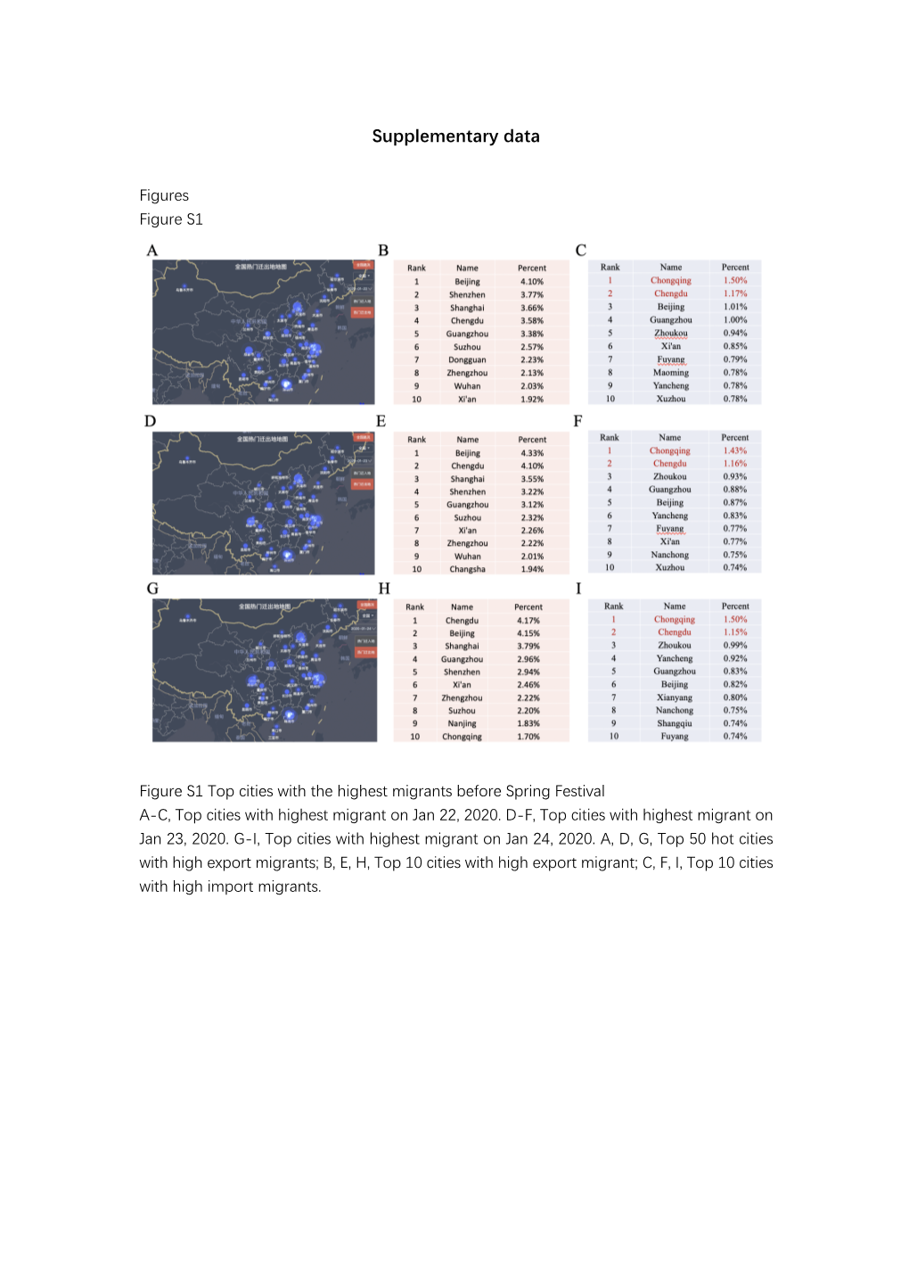 Supplementary Data