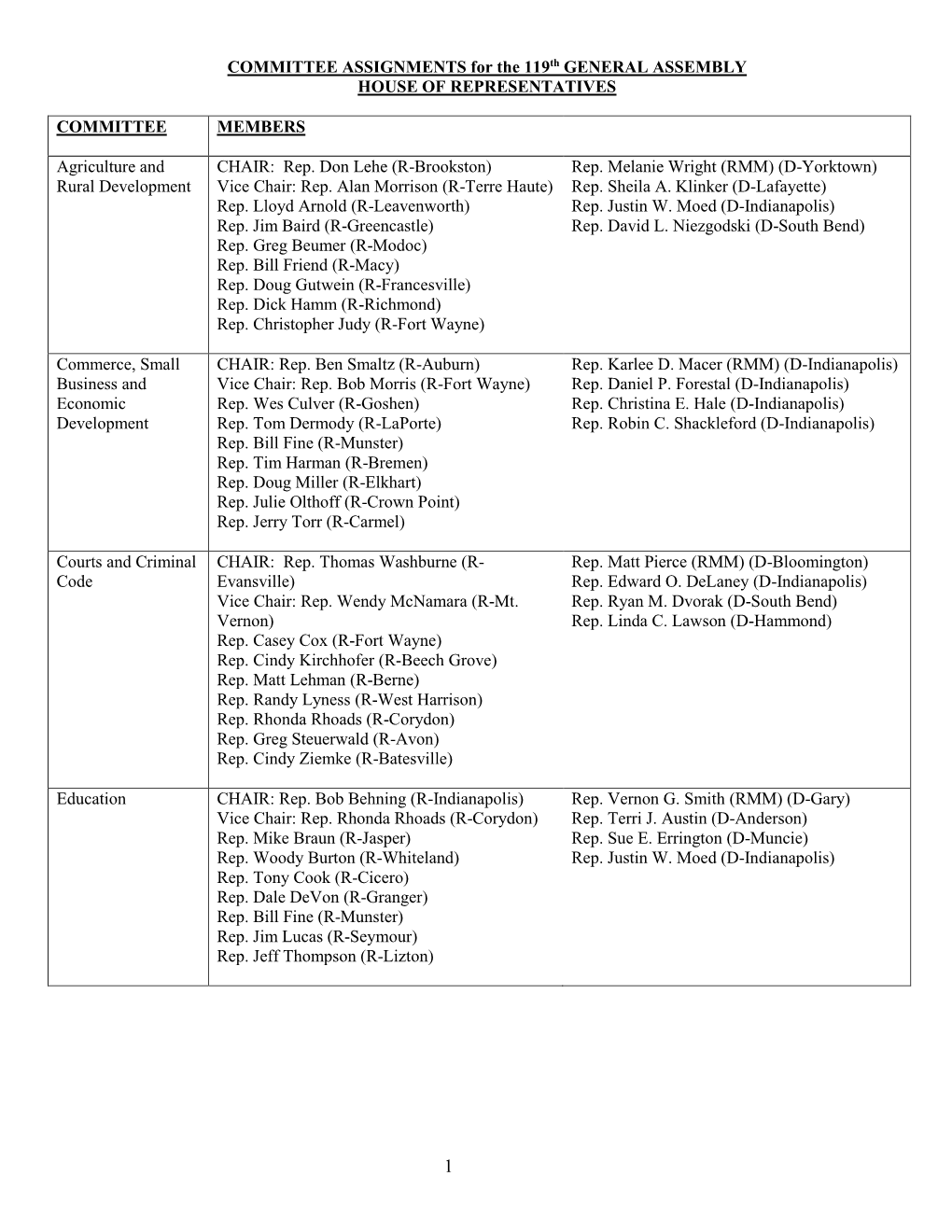 COMMITTEE ASSIGNMENTS for the 114Th GENERAL ASSEMBLY