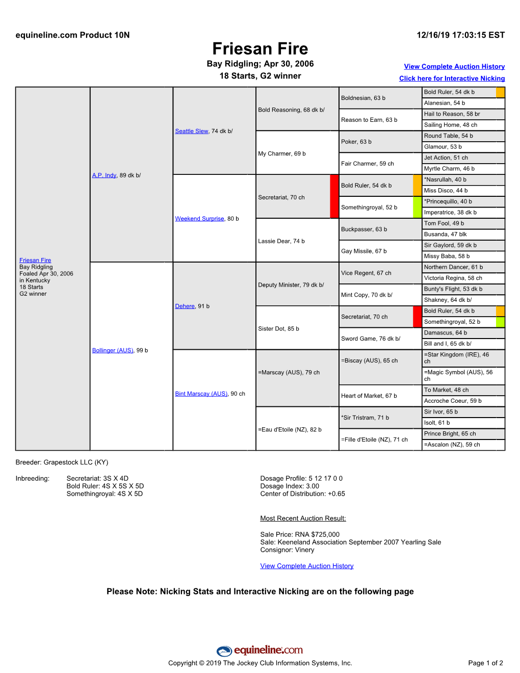 Friesan Fire Bay Ridgling; Apr 30, 2006 View Complete Auction History 18 Starts, G2 Winner Click Here for Interactive Nicking