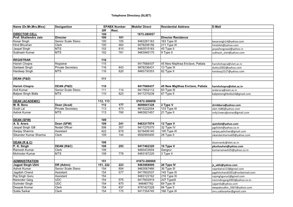 Telephone Directory (SLIET) Name (Dr,Mr,Mrs,Miss) Desigantion Mobile