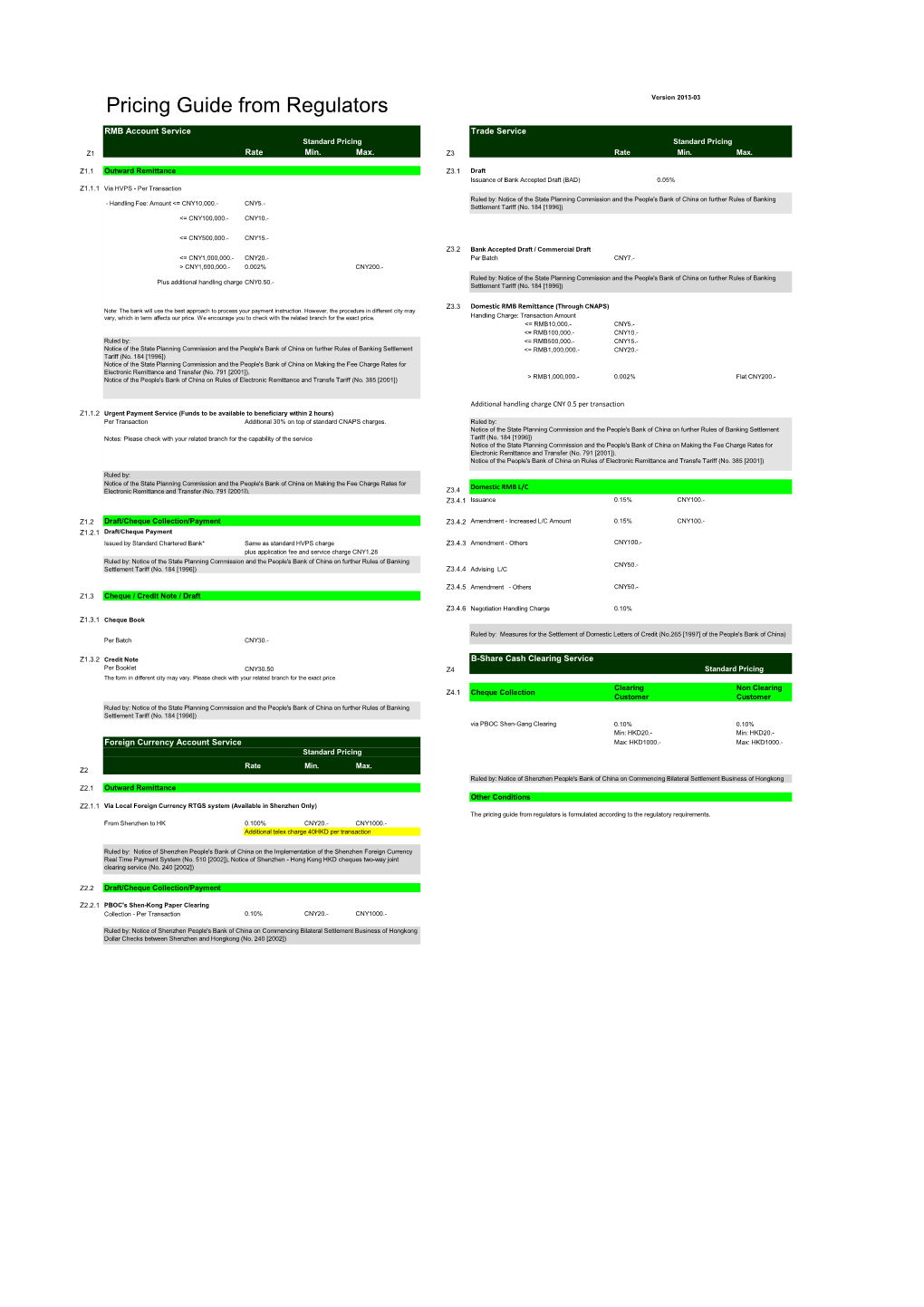 Pricing Guide from Regulators Version 2013-03