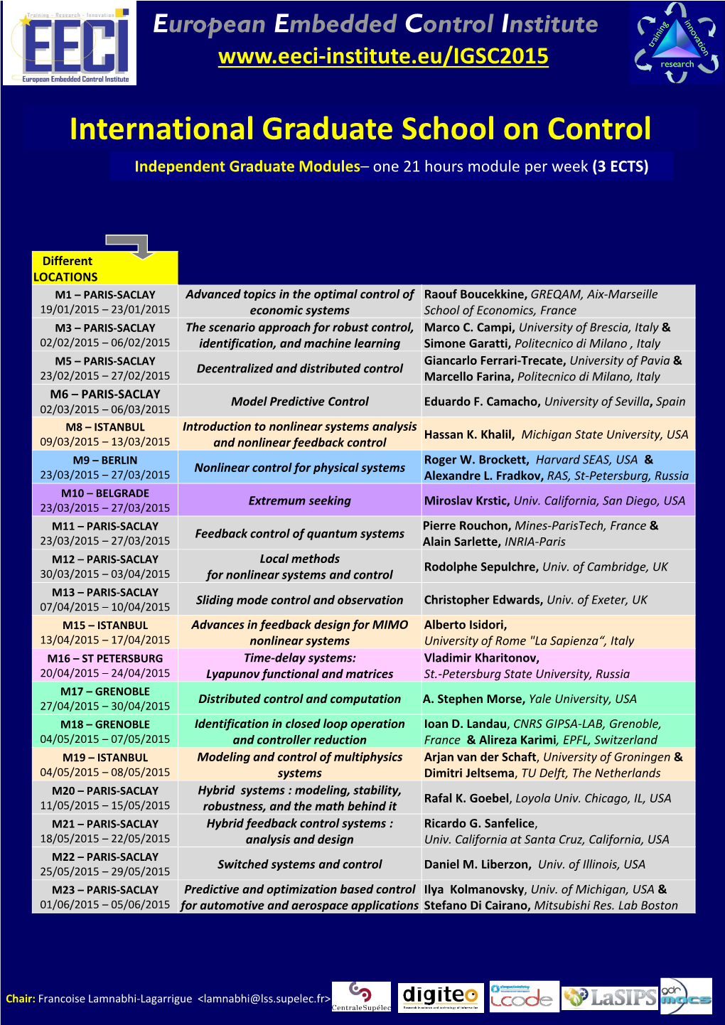 International Graduate School on Control Independent Graduate Modules– One 21 Hours Module Per Week (3 ECTS)