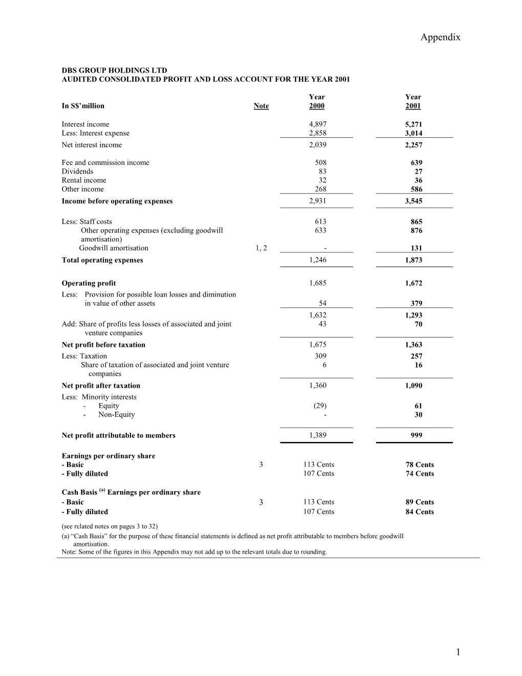 Notes to the Financial Statements