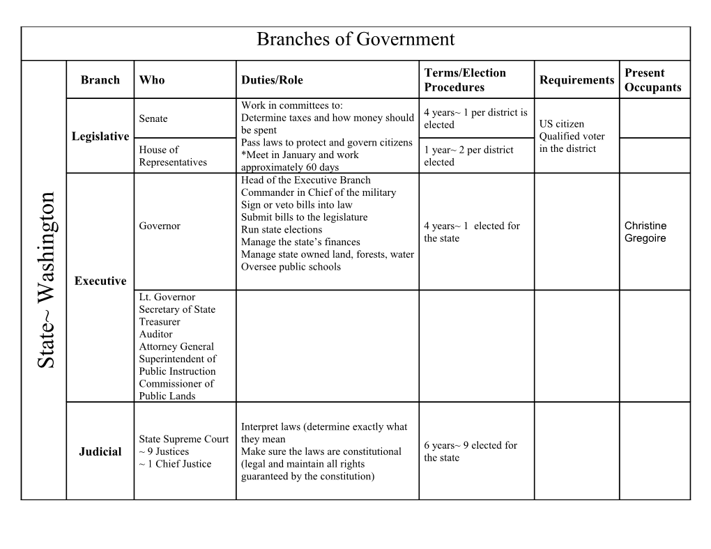 Branches of Government