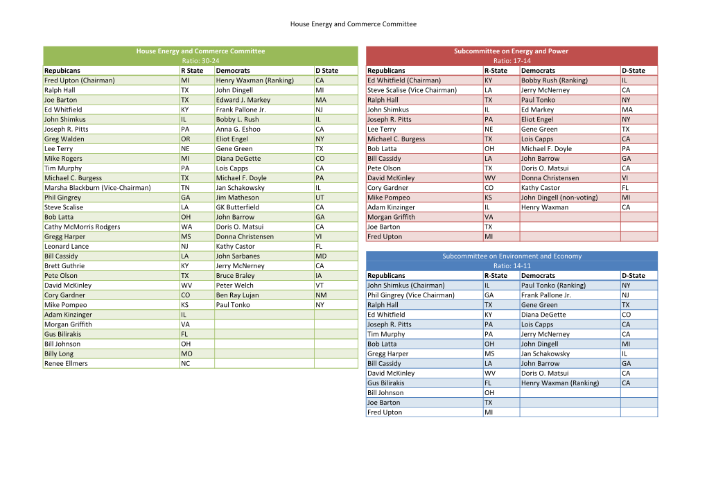 113Th Congressional Committees