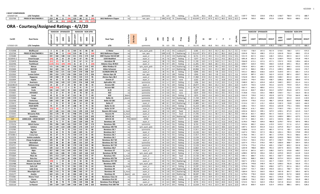 ORA-Assigned Ratings 202042.Pdf