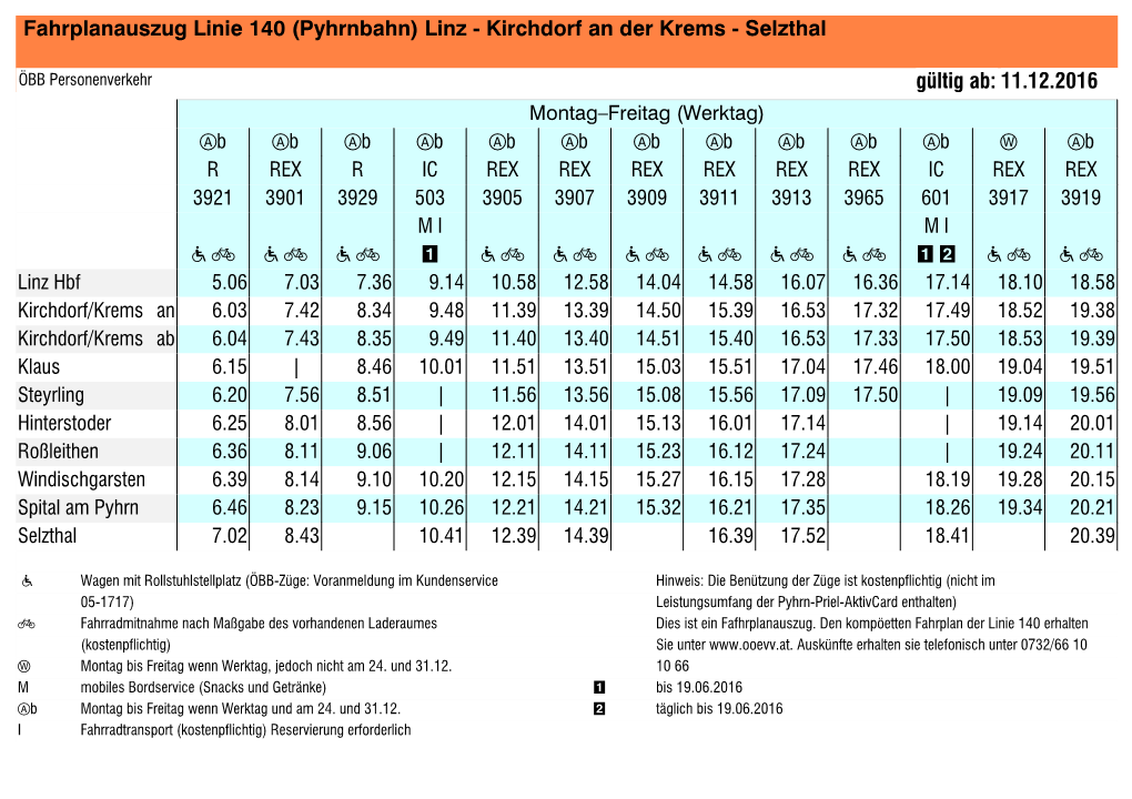 (Pyhrnbahn) Linz - Kirchdorf an Der Krems - Selzthal