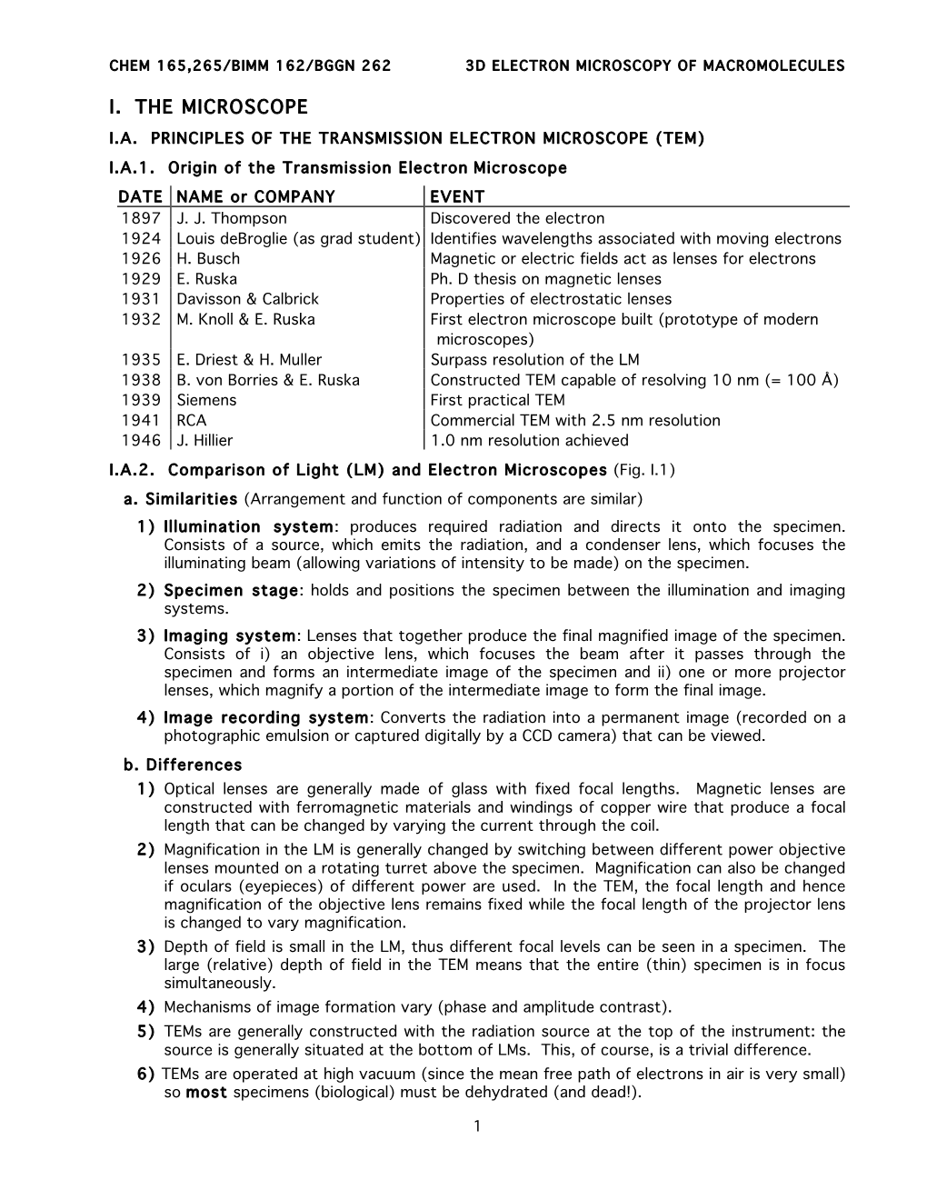 Sec. IA. Principles of the Transmission Electron Microscope