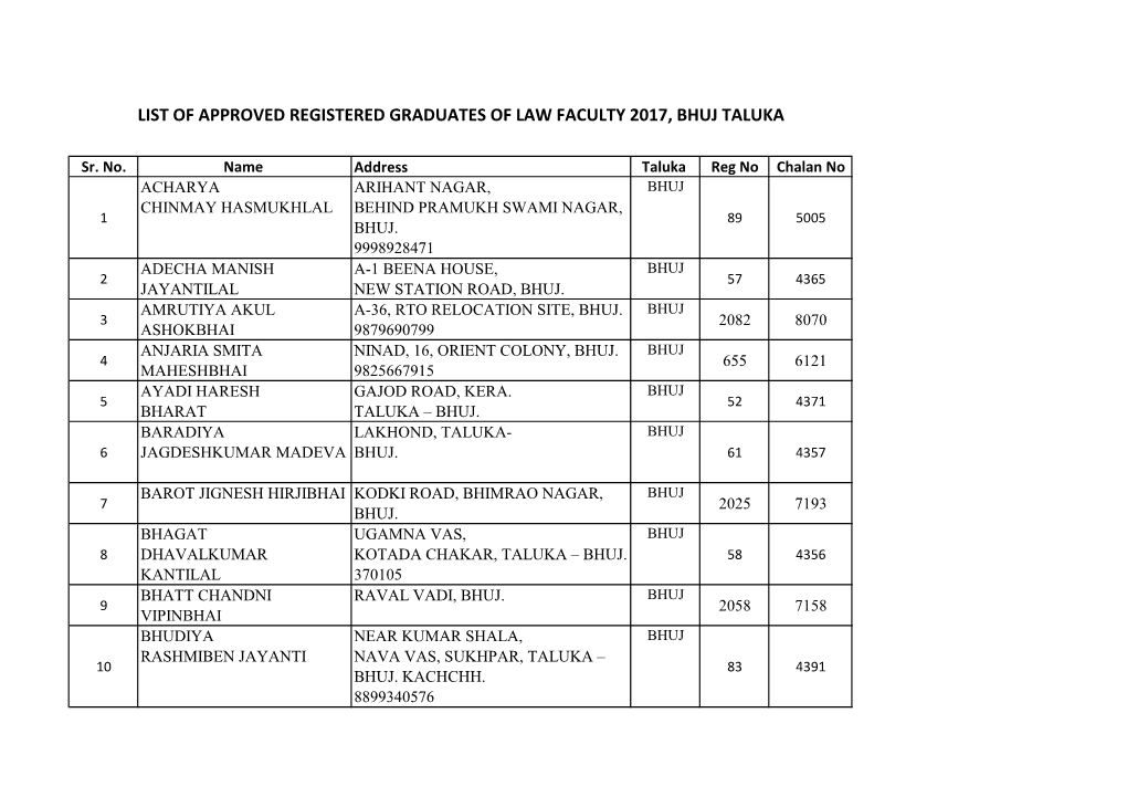 Bhuj Taluka Final List