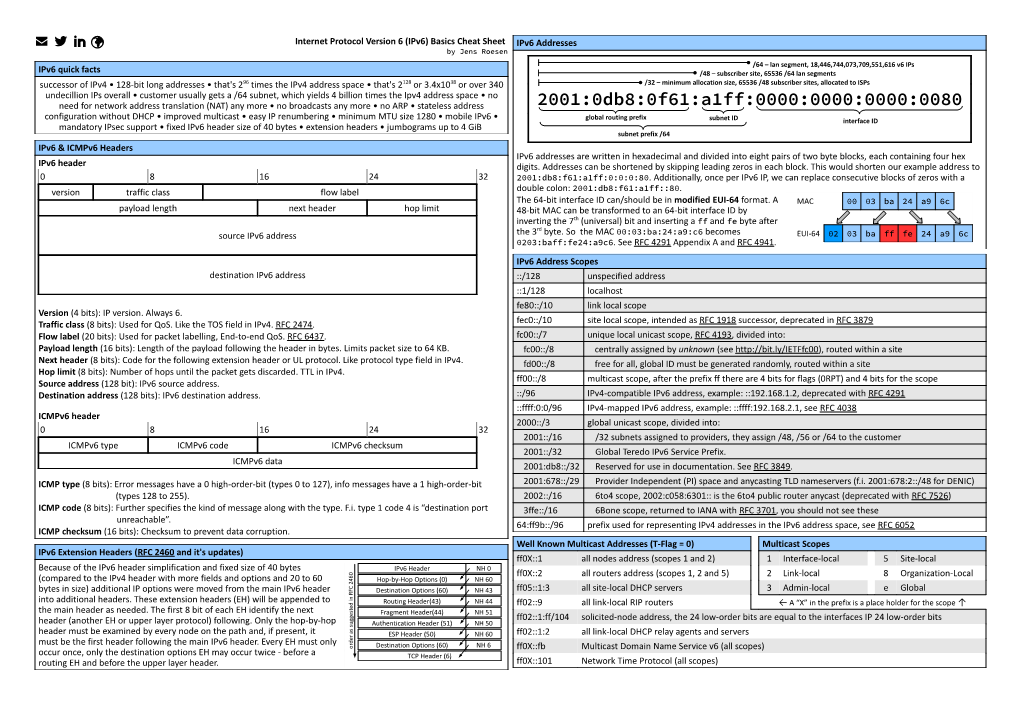 Ipv6 Cheat Sheet