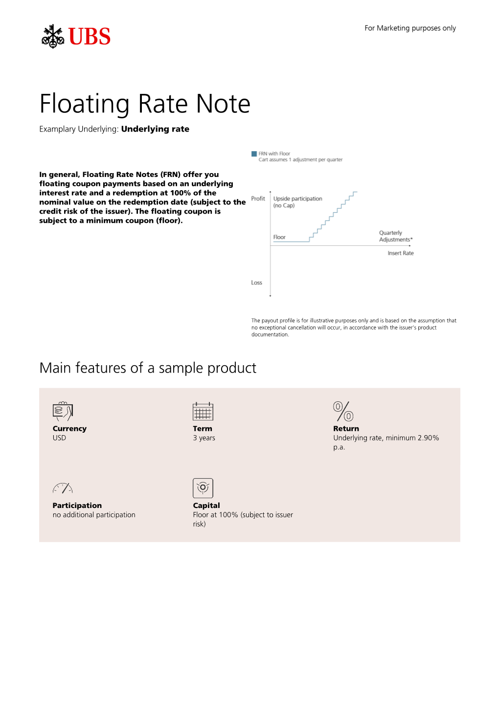 Floating Rate Note Examplary Underlying: Underlying Rate