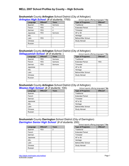 MELL 2007 School Profiles by County – High Schools Snohomish County Arlington School District (City of Arlington) Arlington Hi