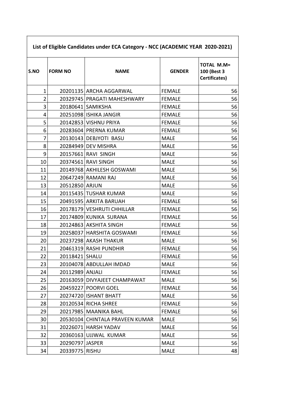 Ncc Result Type