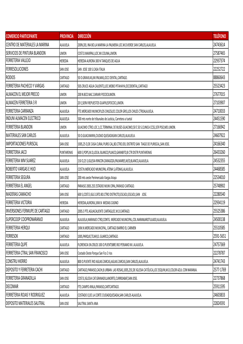 Reporte Comercios Participantes MK