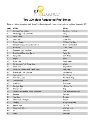 Top 200 Most Requested Pop Songs