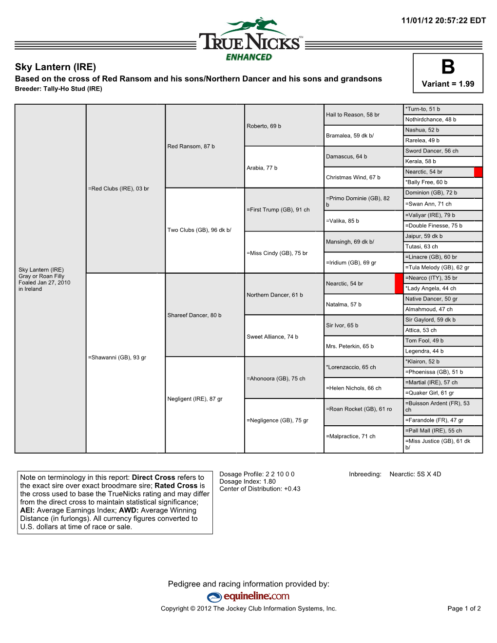 Sky Lantern (IRE) B Based on the Cross of Red Ransom and His Sons/Northern Dancer and His Sons and Grandsons Variant = 1.99 Breeder: Tally-Ho Stud (IRE)