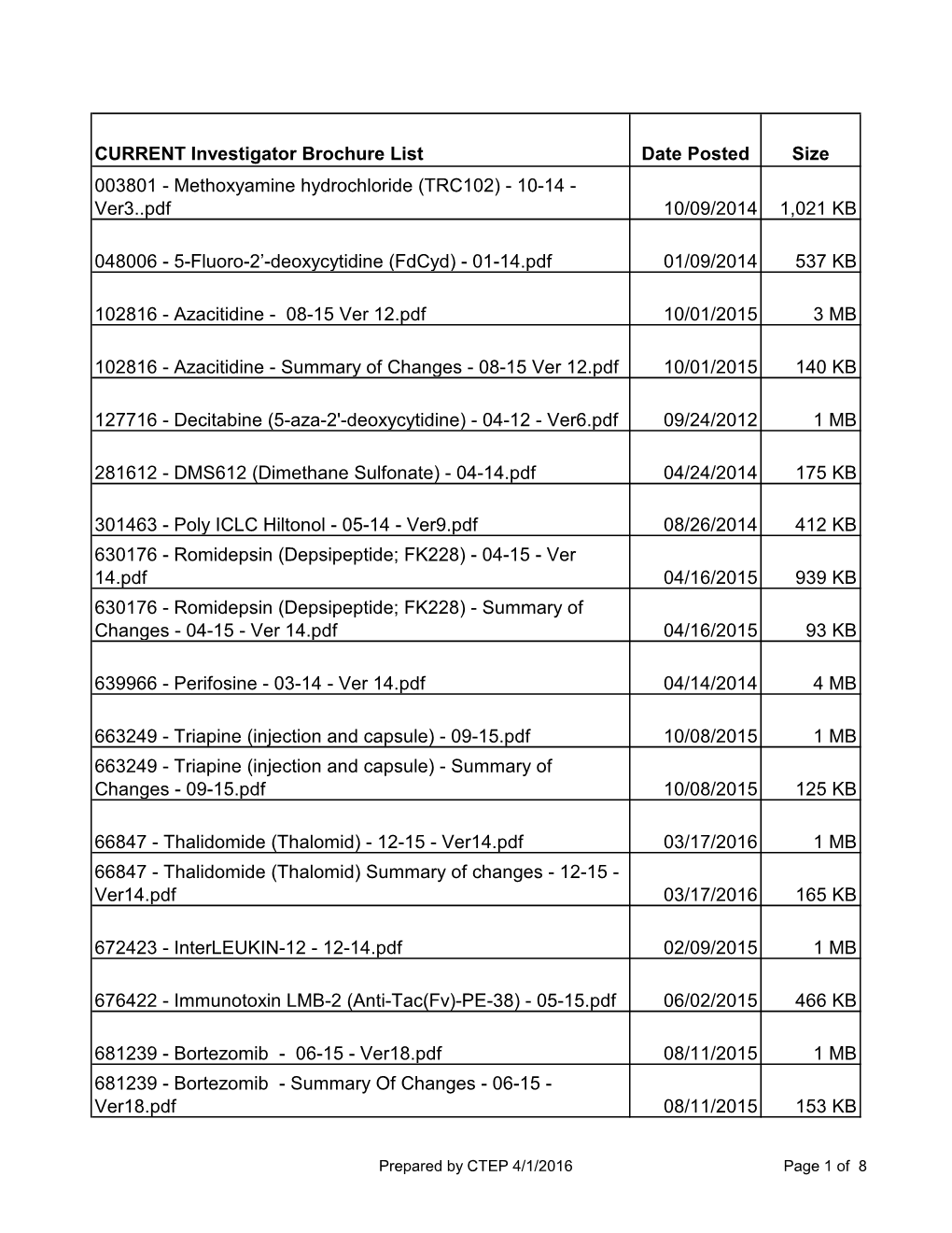 Prepared by CTEP 4/1/2016 Page 1 of 8 CURRENT Investigator Brochure List Date Posted Size
