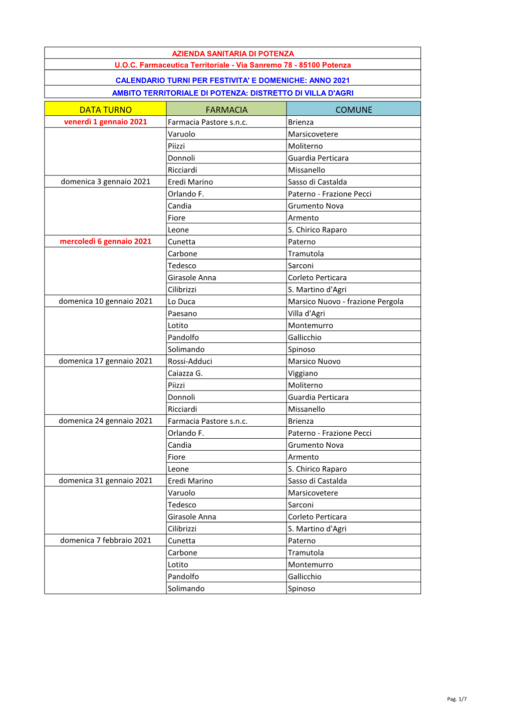 Turni Farmacie Val D'agri – Anno 2021