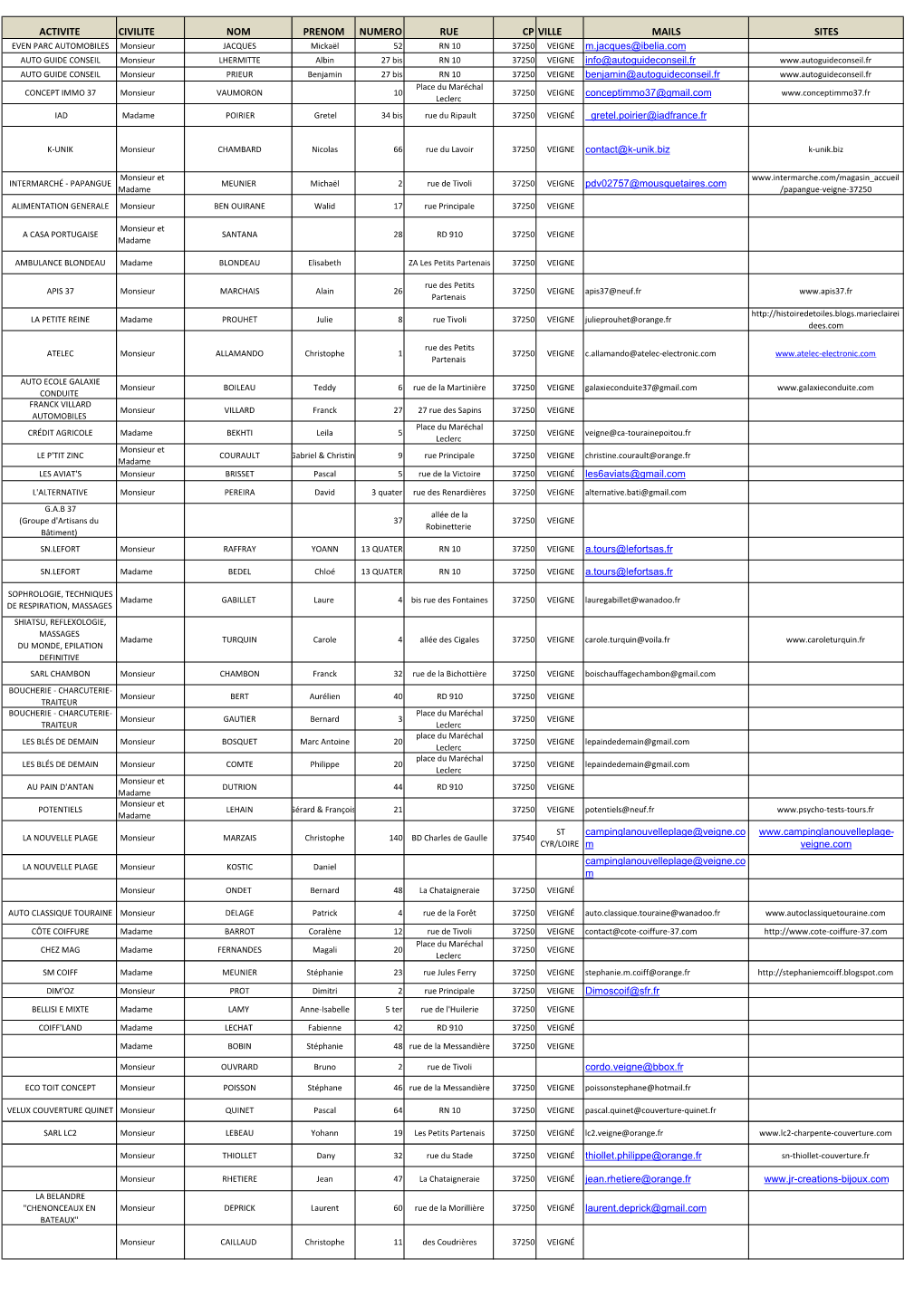 LISTE COMMERÇANTS.Xlsx