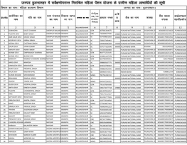 SARVESHAN FOERM.Xlsx