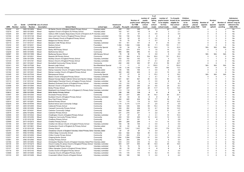 Annex to Local Authority Report , Item 10. PDF 73 KB