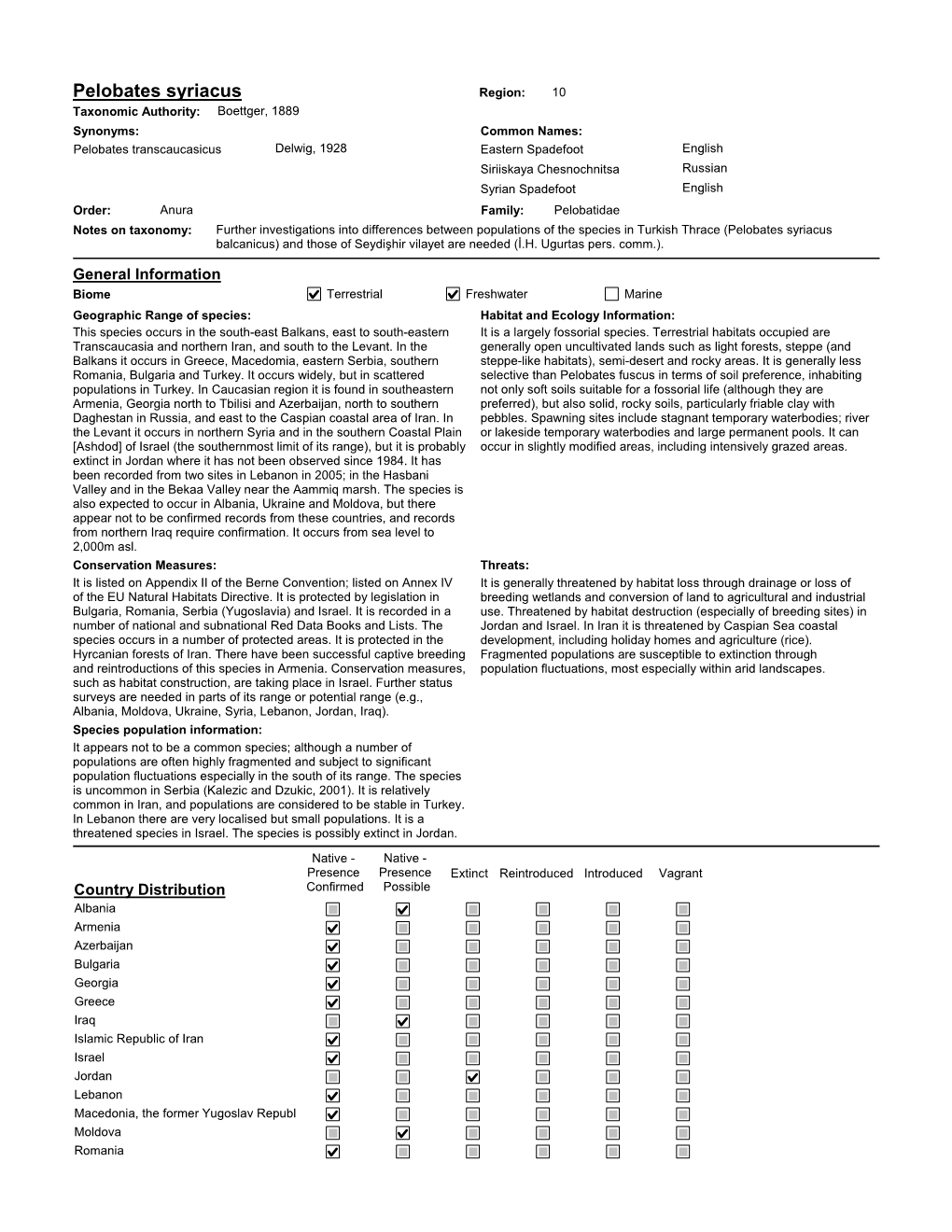 Species Summary