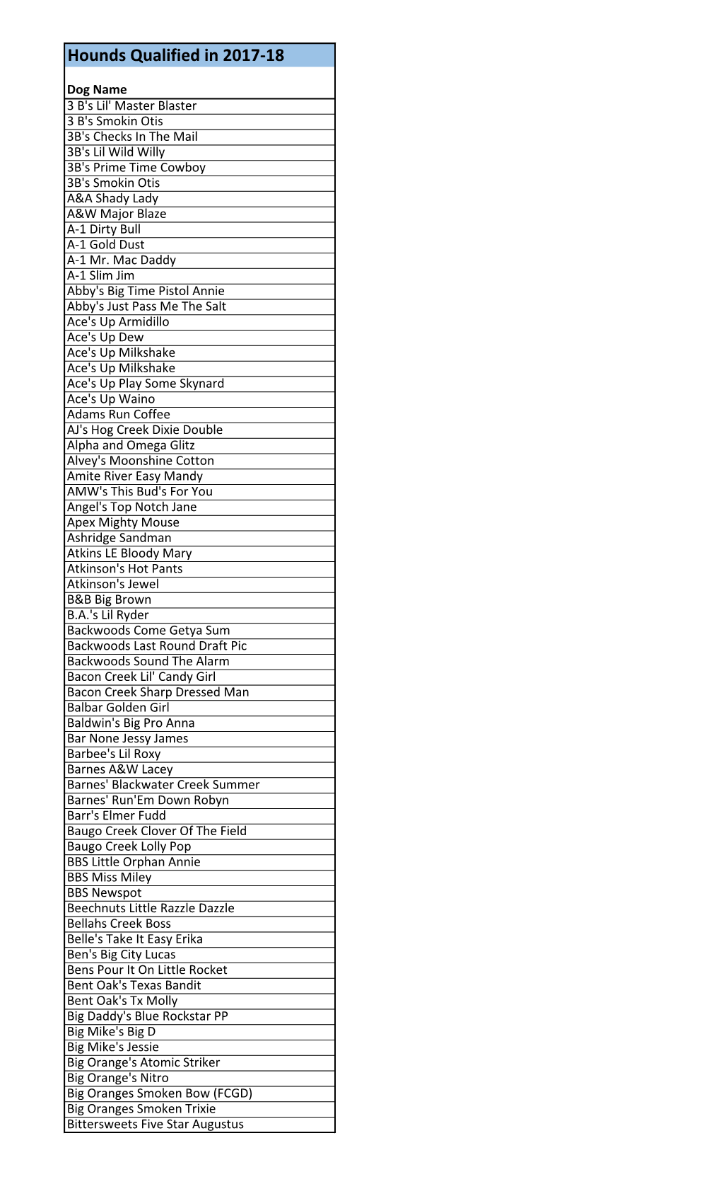 Hounds Qualified in 2017-18