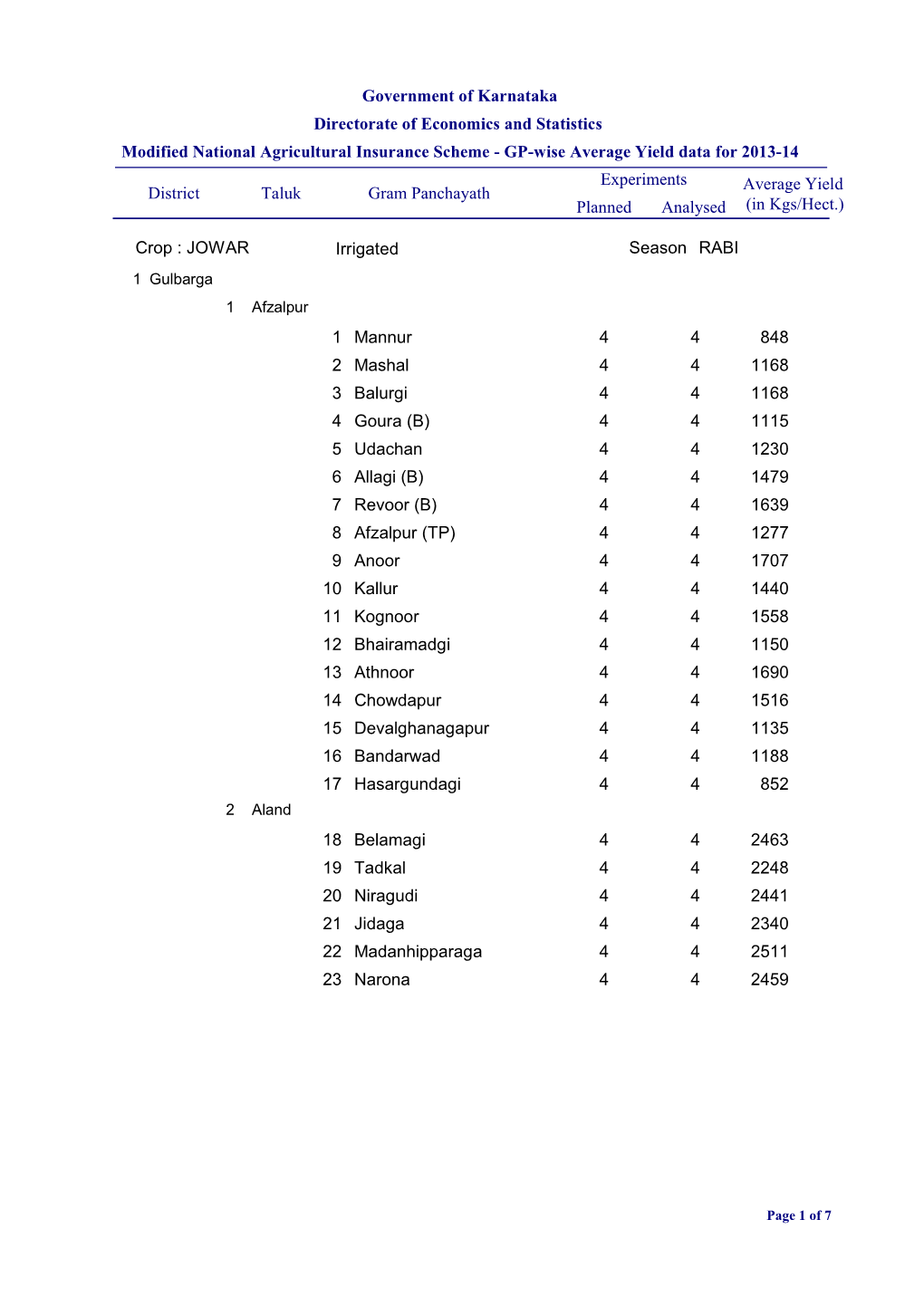 Government of Karnataka Directorate of Economics and Statistics