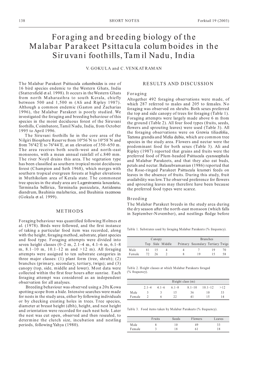 foraging-and-breeding-biology-of-the-malabar-parakeet-psittacula