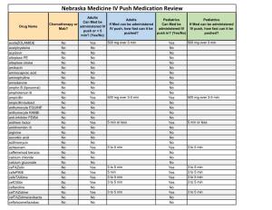 Nebraska Medicine IV Push Medication Review