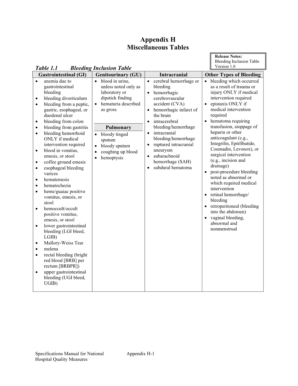 Appendix H Miscellaneous Tables