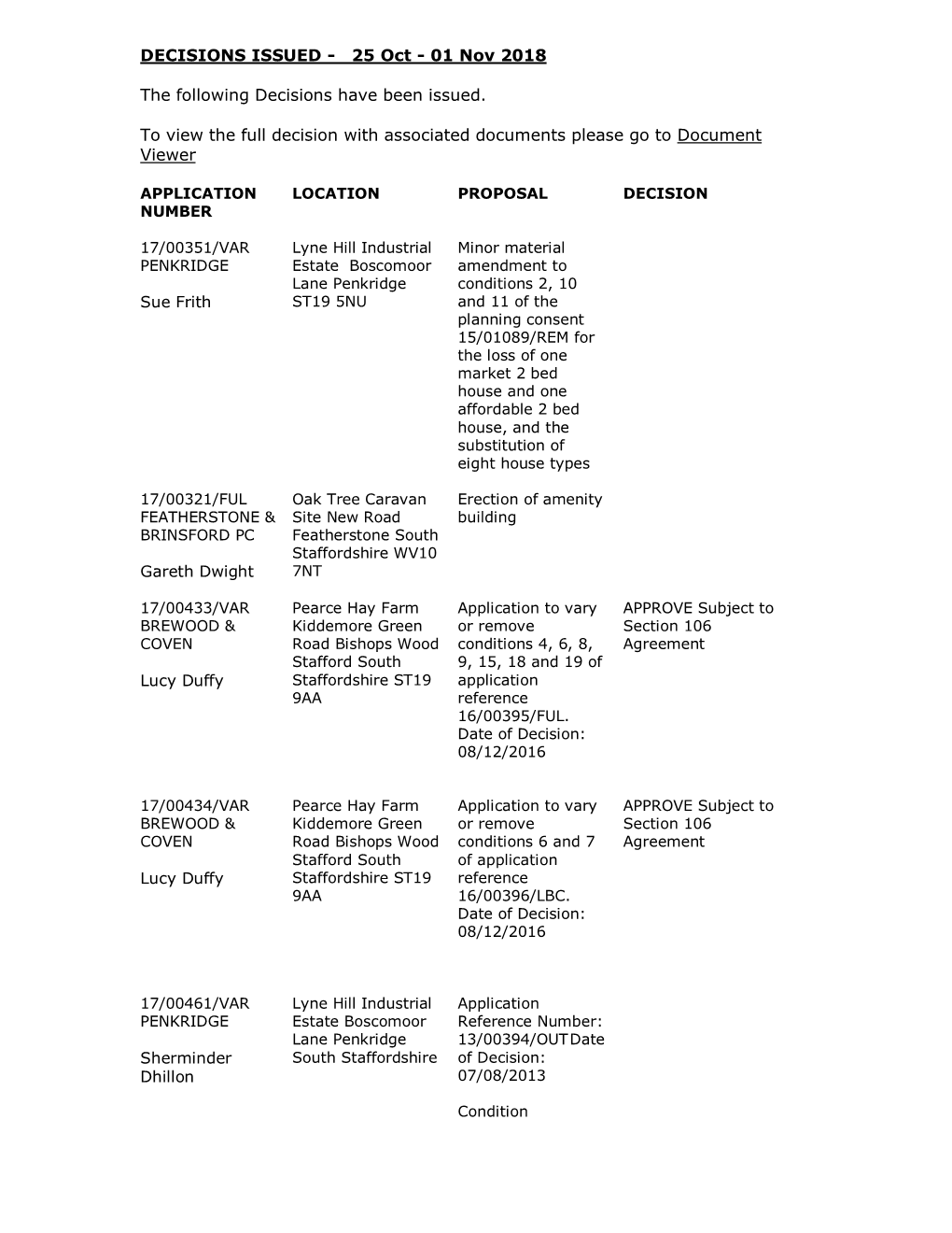 Application Number Location Proposal Decision 17/00351/Var Penkridge