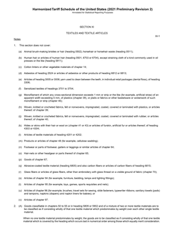 Harmonized Tariff Schedule of the United States (2021 Preliminary Revision 2) Annotated for Statistical Reporting Purposes