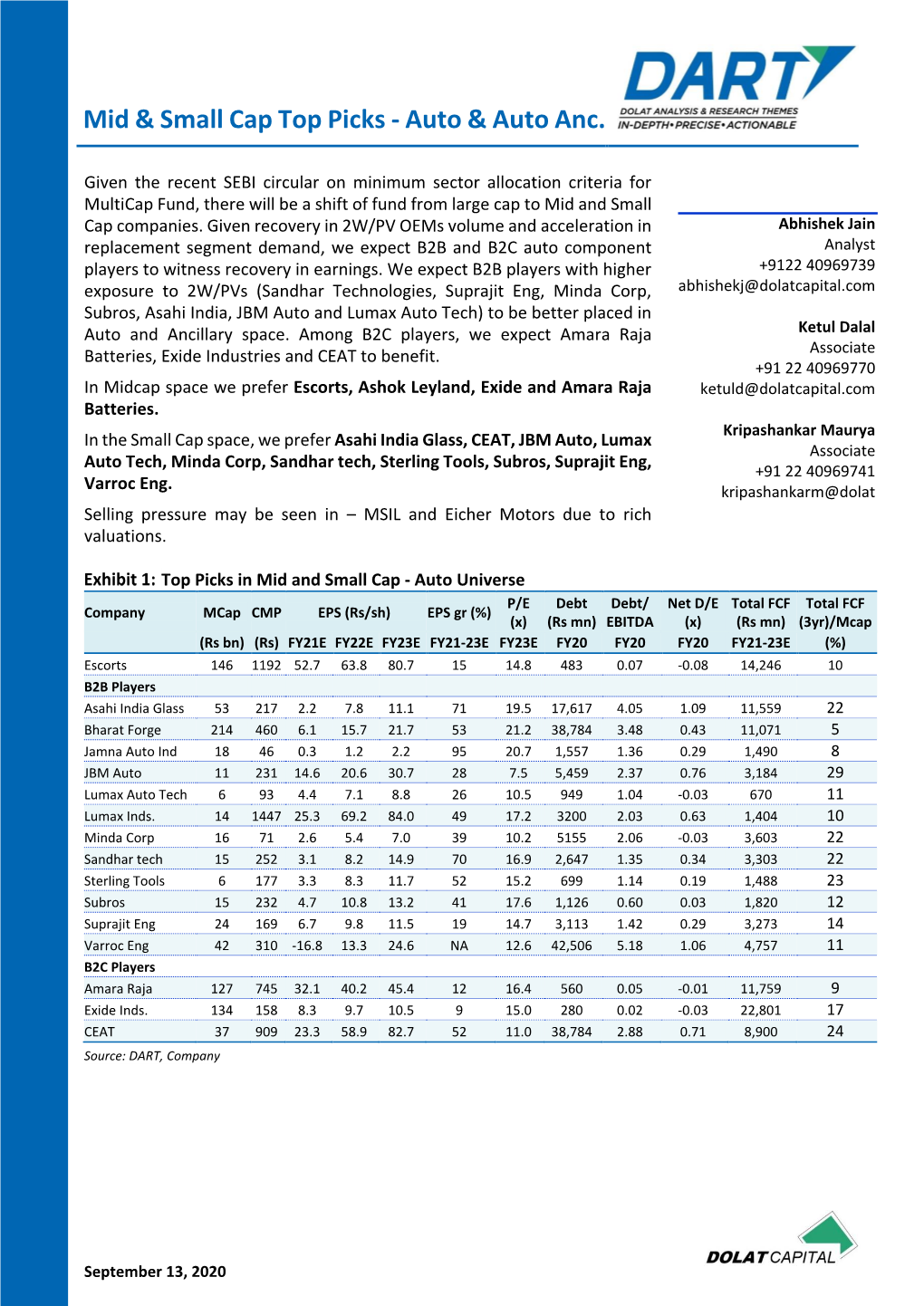 Mid & Small Cap Top Picks