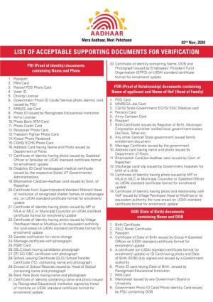 List of Supporting Documents